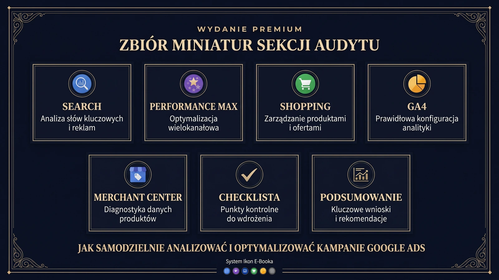 Checklisty Google Ads
